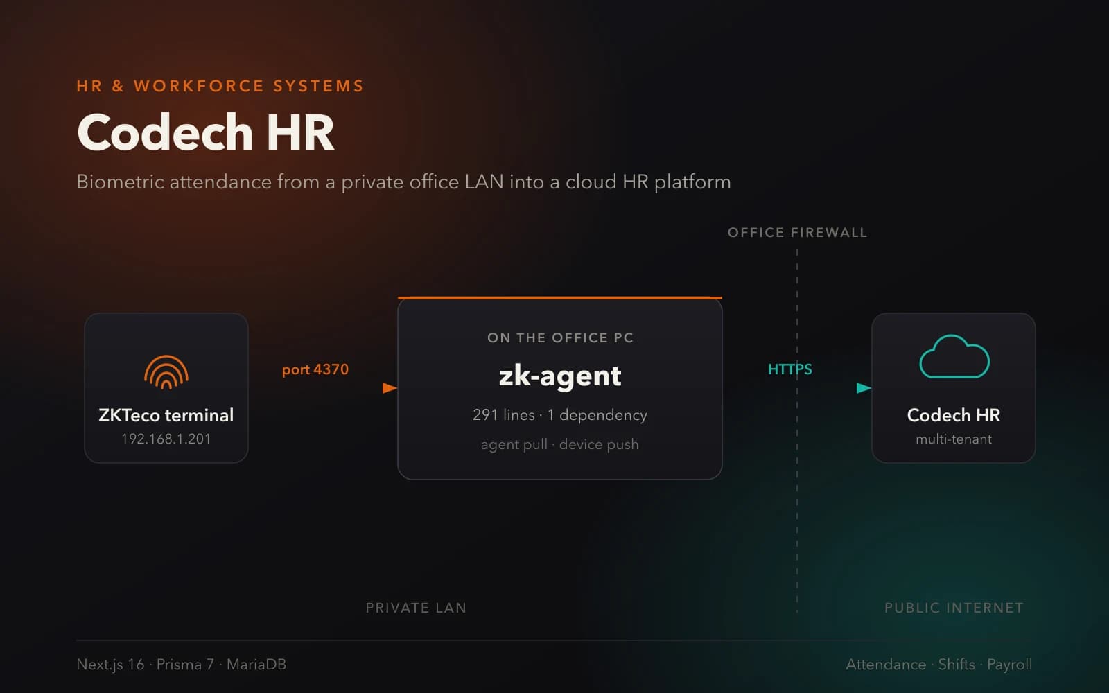 Codech HR project preview